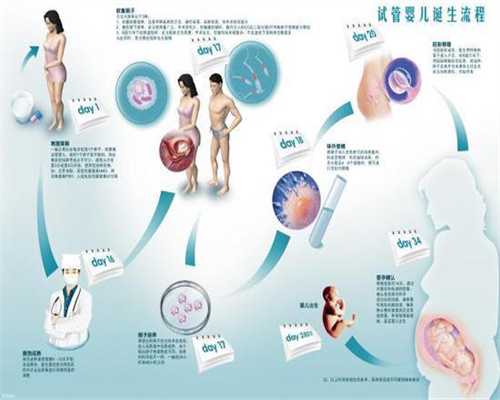 郑州代孕电话_个人代孕2020_正定代孕网